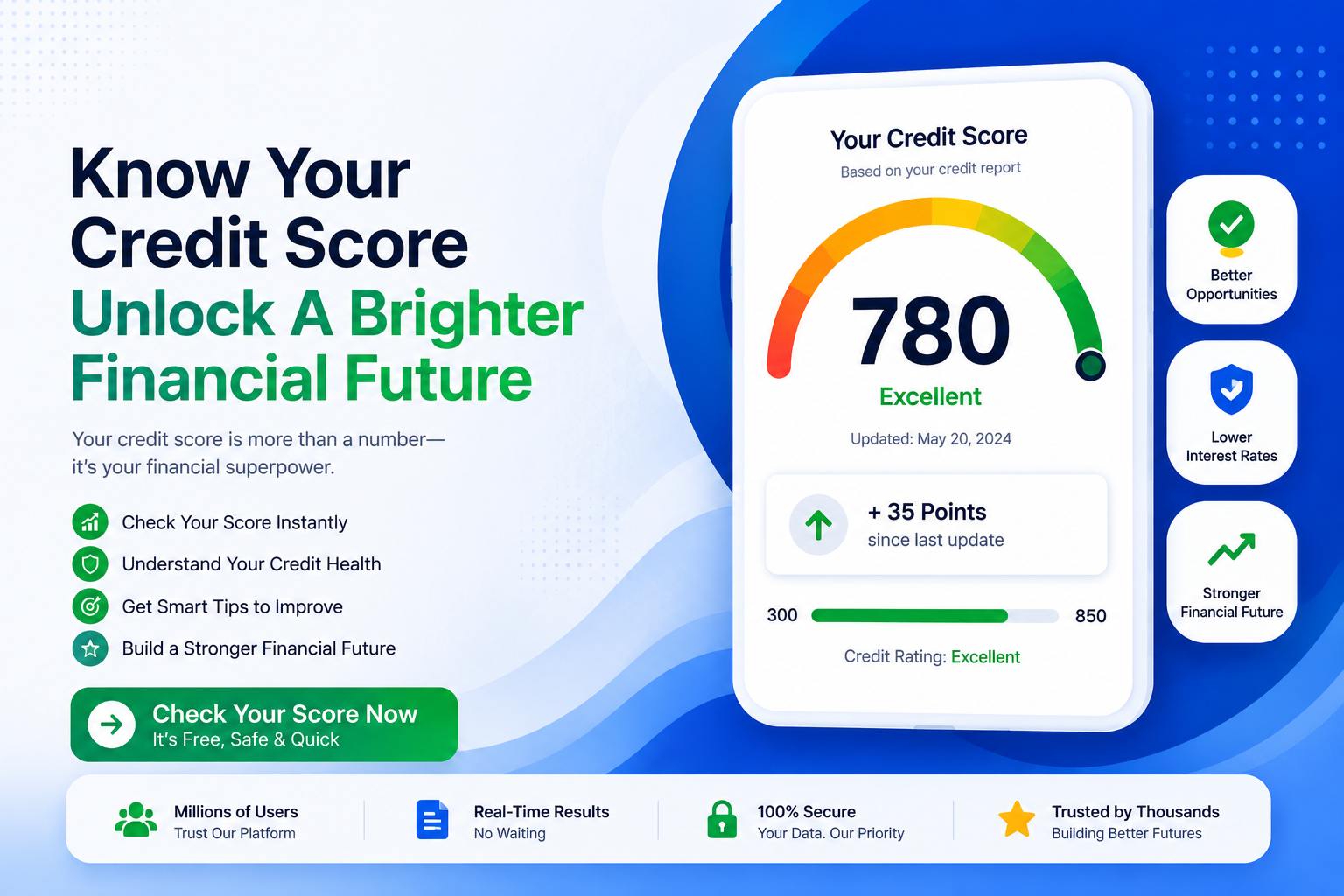Credit Score Dashboard